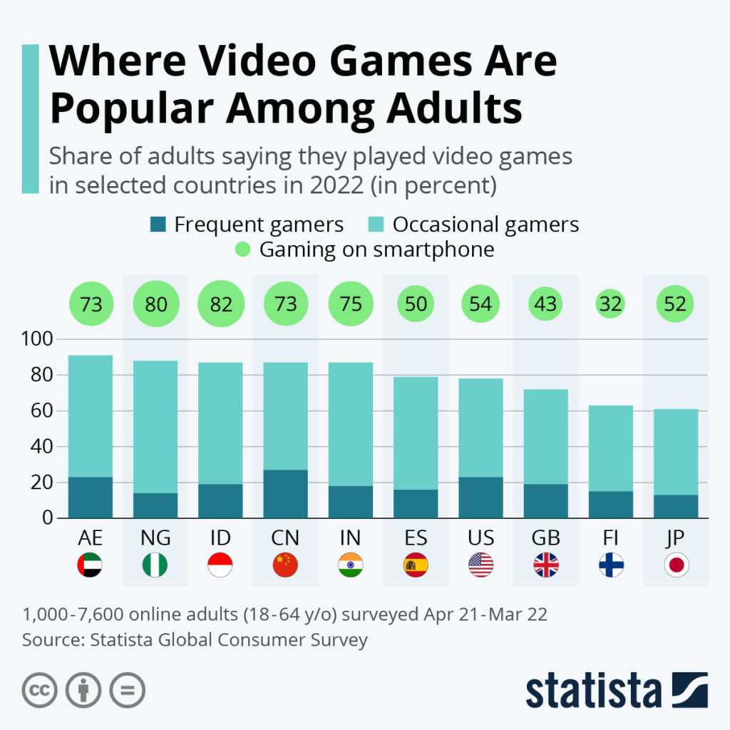 Adults and Video Games
